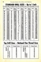 1955 Canadian Service Data Book098.jpg